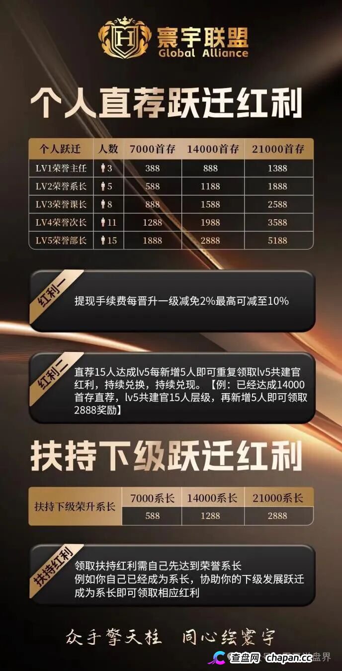 寰宇联盟-大阪国际资金盘崩盘血洗倒计时：伪造日本彩票牌照+传销拉人头返利，提现封号潮已全面启动，五天内必跑路！(4)