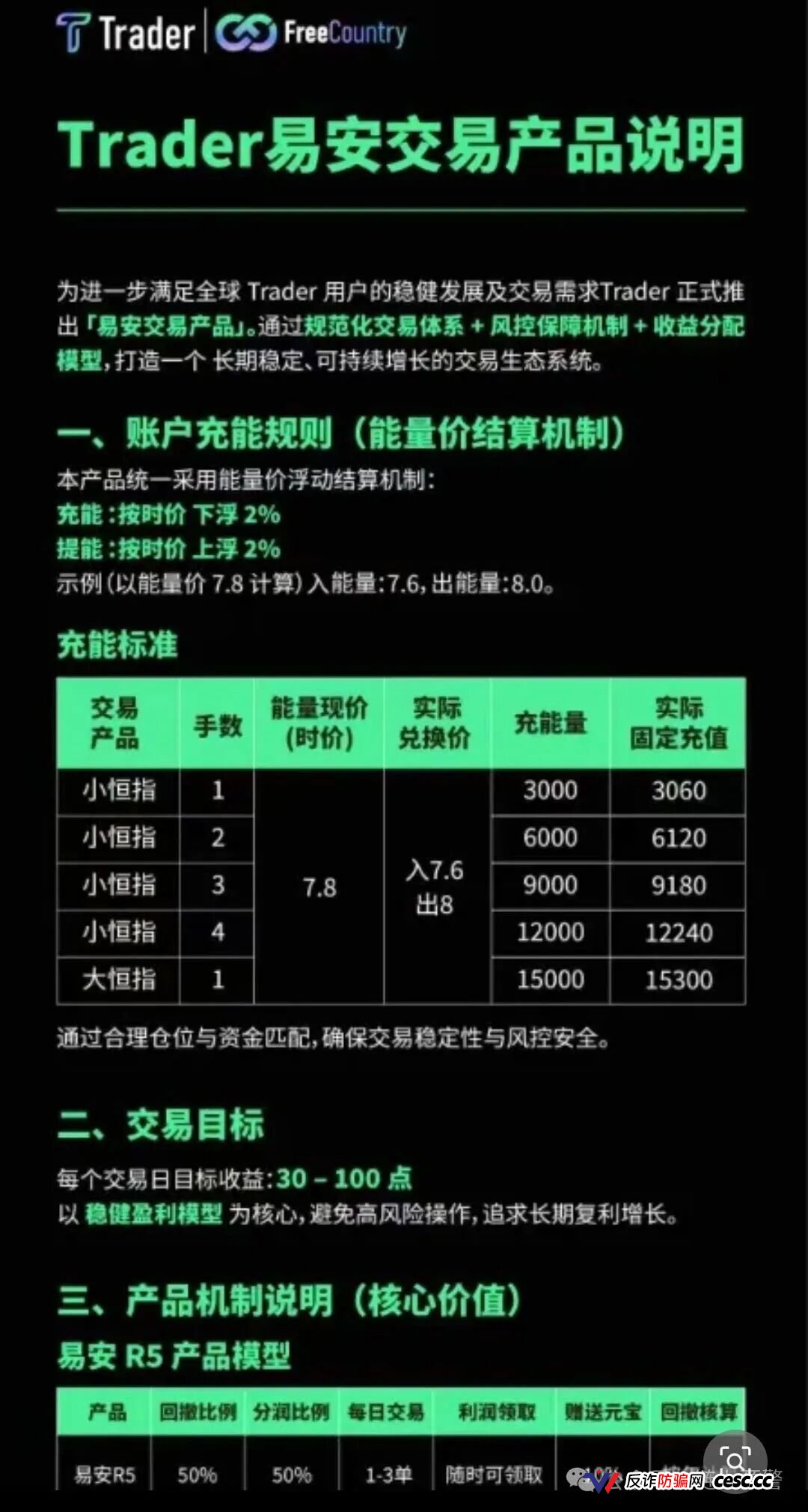 全崩盘了！“易小圈,合众远景”等13个盘圈项目集中爆雷，数十万散户血汗钱彻底打水漂