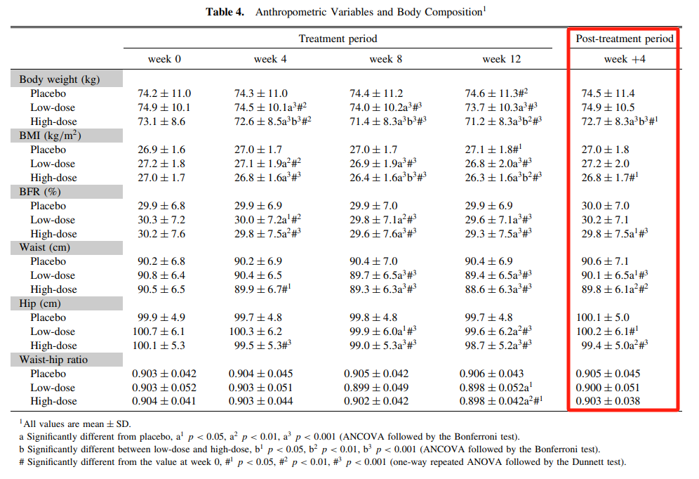 爆火的“苹果醋减肥”法，到底靠谱吗？(1)