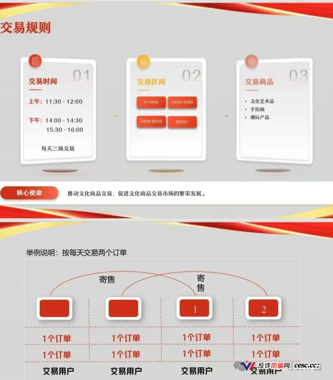 文潮集市资金盘骗局解密：从“潮玩交易”到“资金盘割菜”，一个国企背景也掩盖不了的庞氏陷阱！