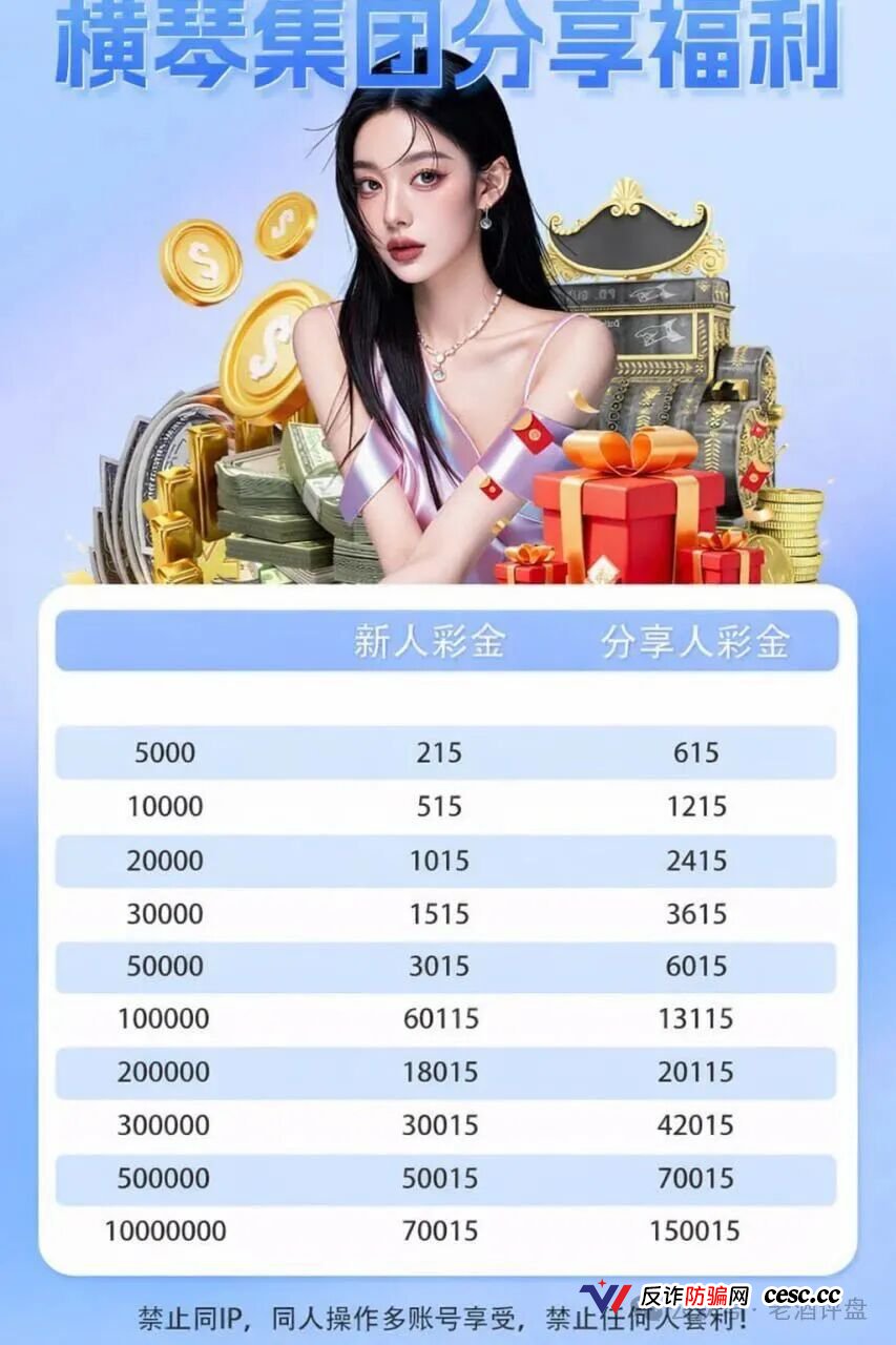 GT国际彩票杀猪盘团伙终极清算！“横琴集团-永利皇宫”单割200余人后已全国收网，假冒福彩伪造开奖数据，代理拉人底薪23888元直接触犯组织领导传销罪，私彩对赌洗钱判刑案例已公开宣判！(4)