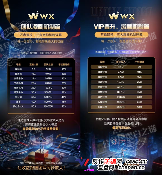 你在网上搜不到万鑫智投的真相，是因为骗子已把答案全部覆盖成广告(4)
