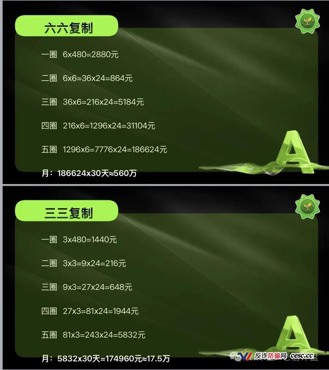 榕树ROOT用8160元树苗骗你拉人头！P5级别11天赚400万全是后台改的数据(2)
