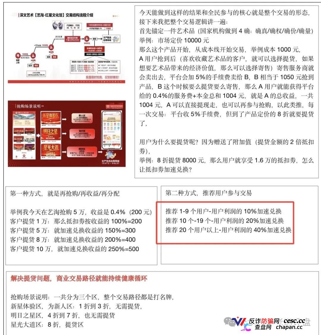 深文艺术-艺淘“红星文化馆”骗局曝光：披着文交所外衣的庞氏资金盘(4)