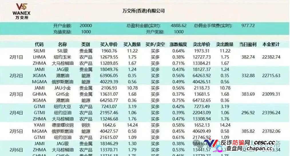 警惕“鸿运万交所”，披着国际期货幌子，干着非法集资的事。