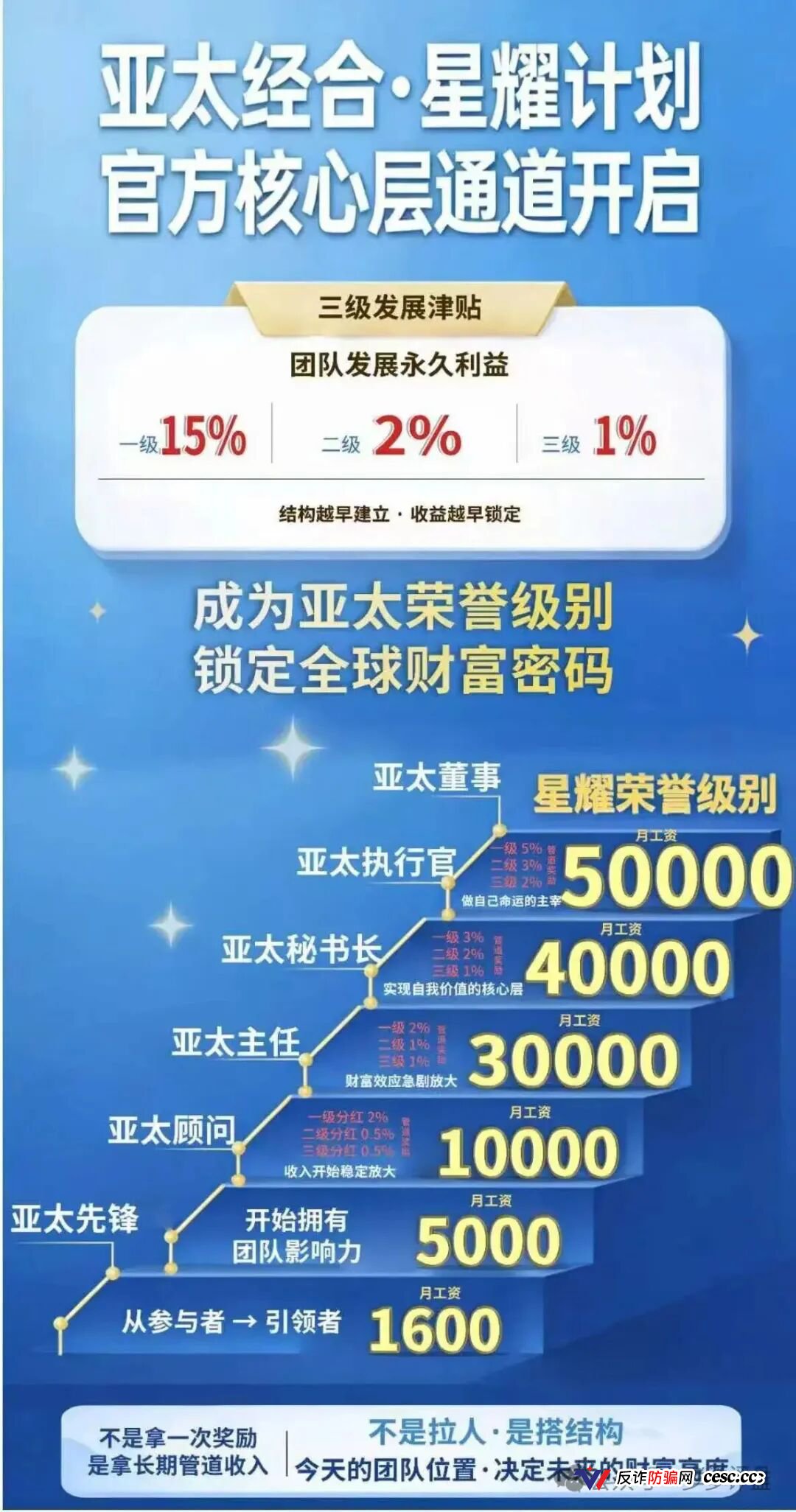 “APEC-亚太经合”骗局崩盘倒计时！碰瓷国际组织、伪造国资委背书，多层级传销拉人头圈钱，关网跑路一触即发！