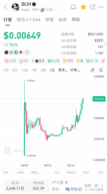 白龙马（BLM）——披着西游记IP外衣的金本位资金盘，432%年化纯属庞氏
