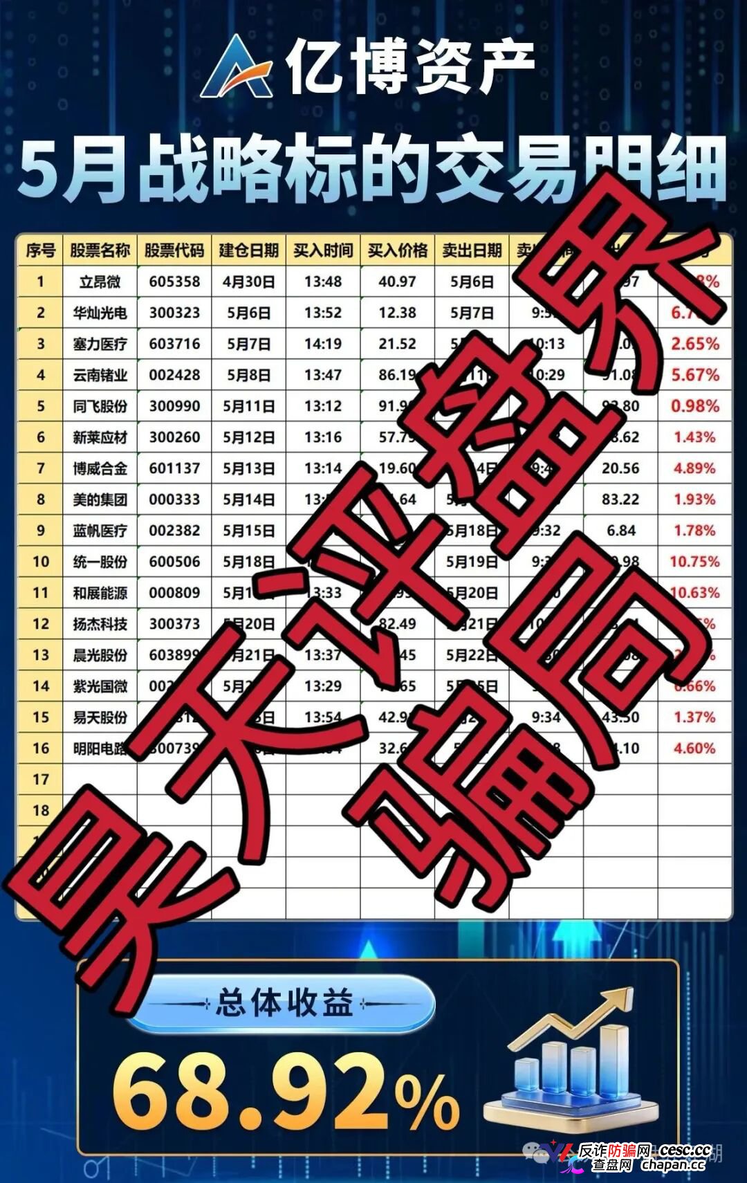 亿博资产/文溪投资｜鼎裕盟崩盘3个月后，同一帮人换了个名字又回来了——月收益60%的“养盘期”正在测试你的钱包深度