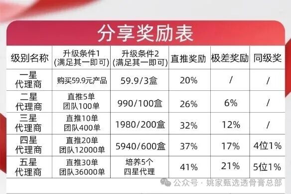 姚家透骨膏｜三秒透皮三分钟发热？那是激素在烧你的骨头——健字号膏药敢治三高，谁给你的胆子？