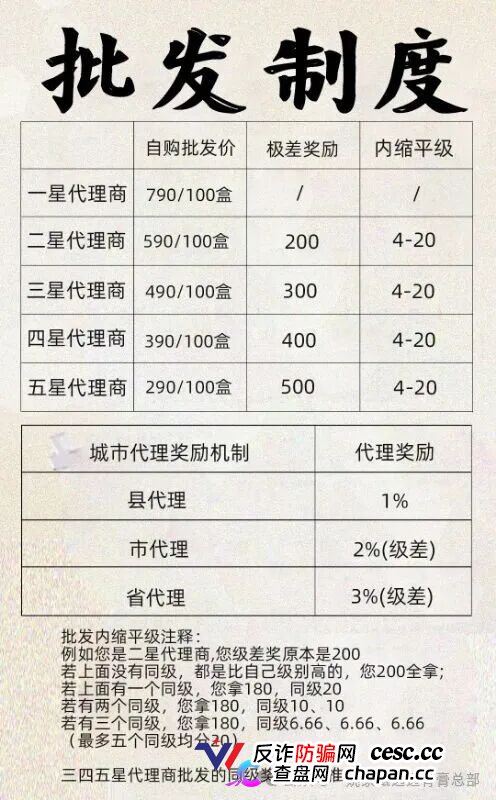 姚家甄选（姚家透骨膏）｜五级代理极差奖，同级奖内缩平级——这套传销制度比膏药更毒，拿货990赚2000是诱饵