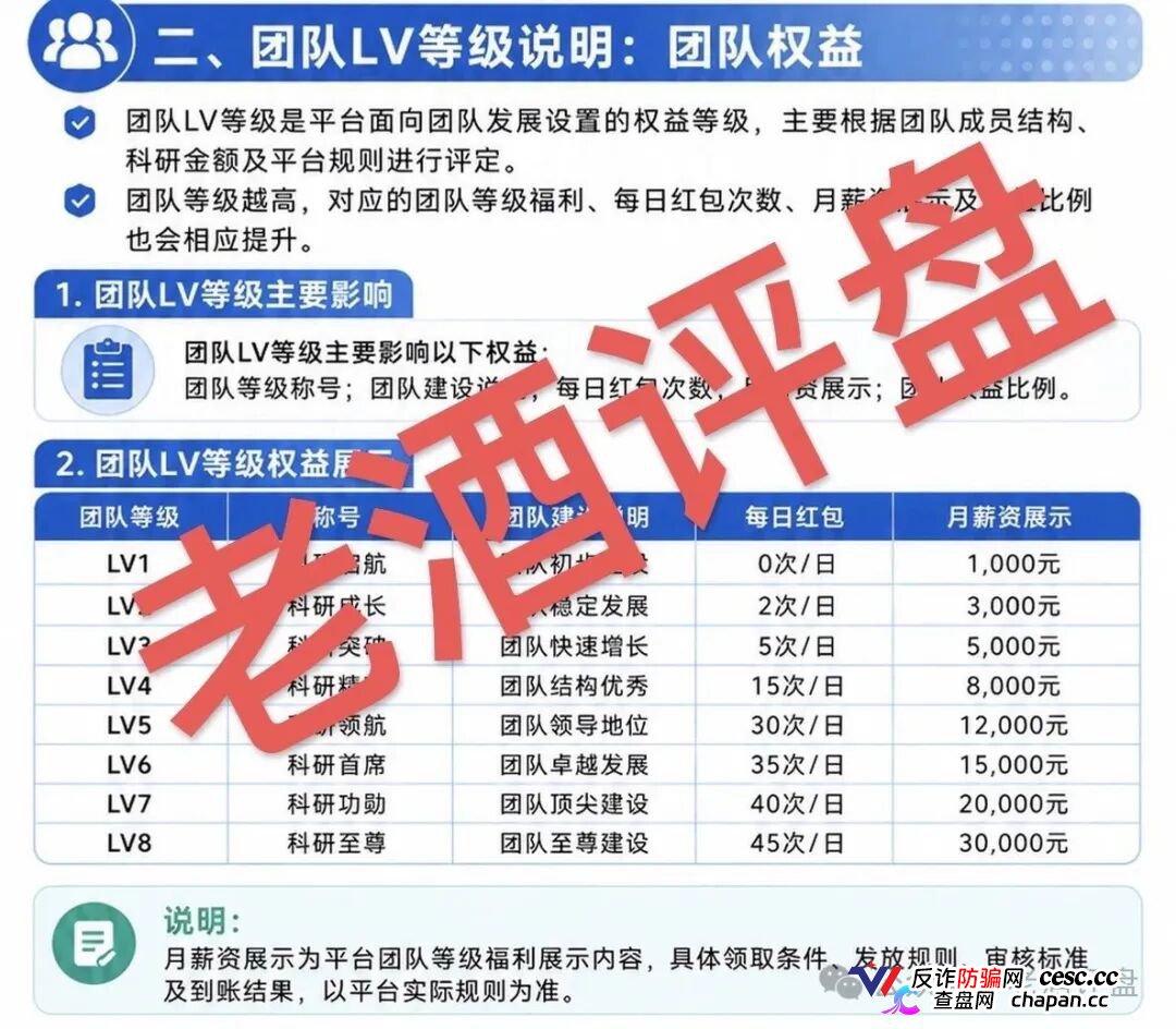 海天智医AI医疗资金盘：虚假科技包装+团队传销，泡沫已满立即远离
