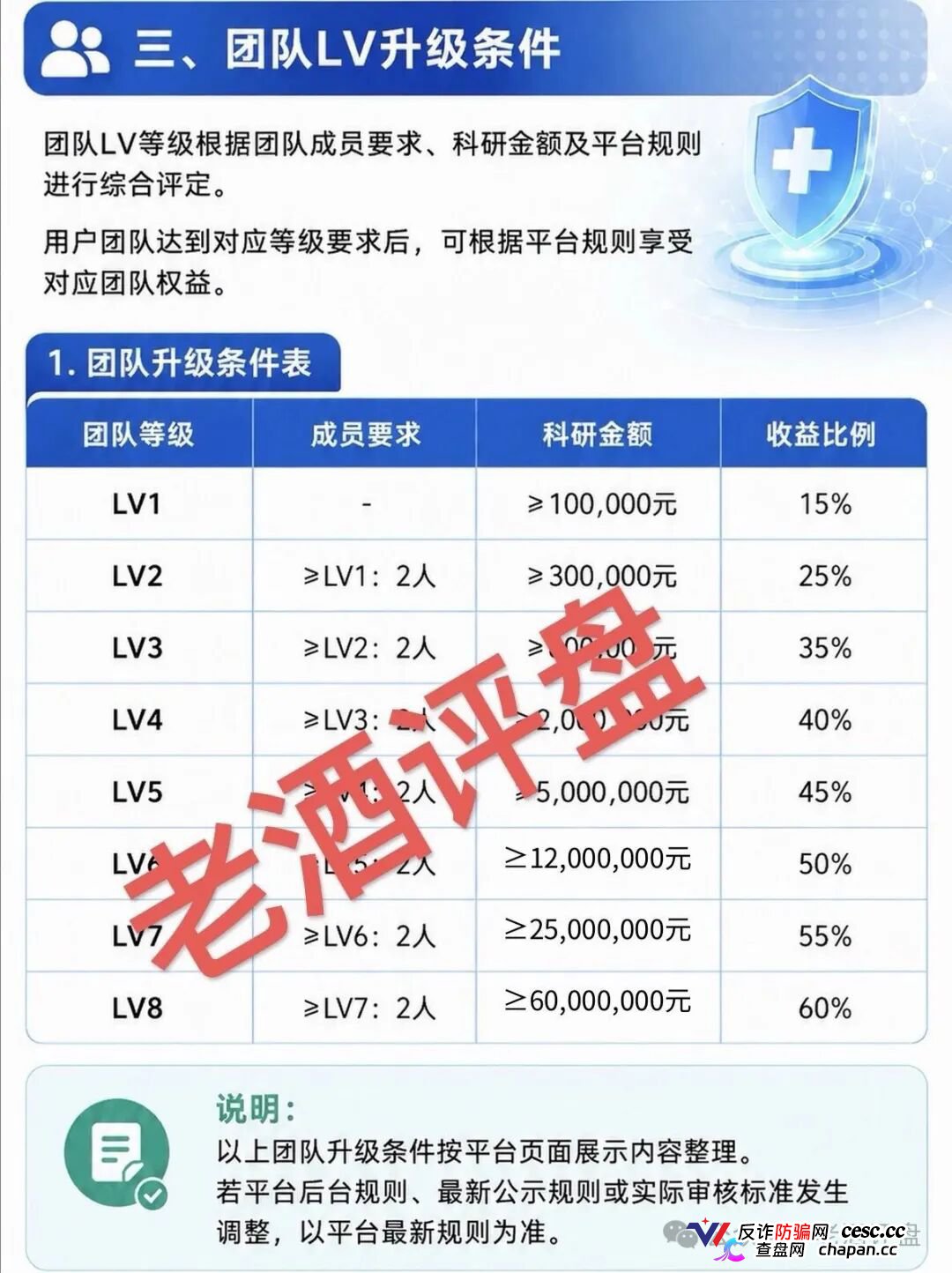 海天智医AI医疗资金盘：虚假科技包装+团队传销，泡沫已满立即远离