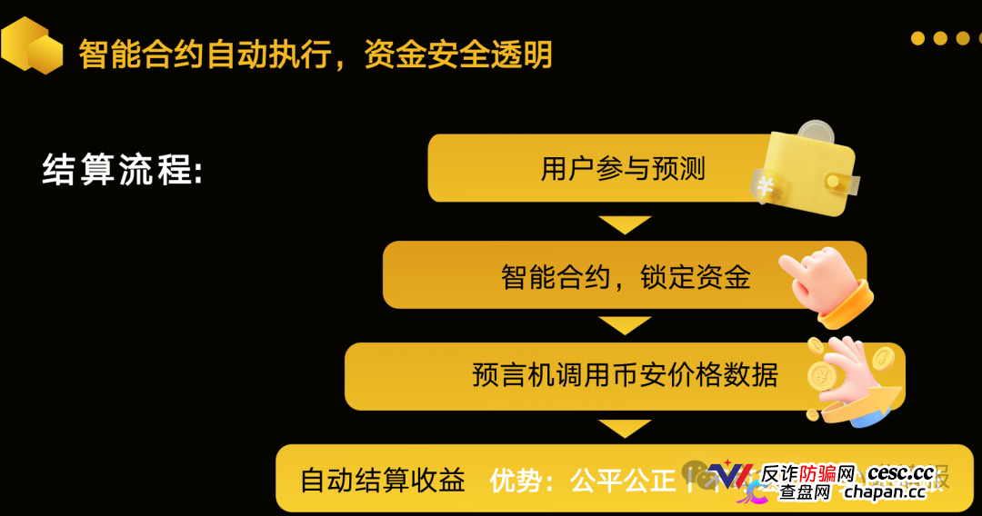 警惕：老镰刀“吴江”继“蚂蚁量化”后又起新盘“BelaMarket”，意图再次通过币圈收割！(6)