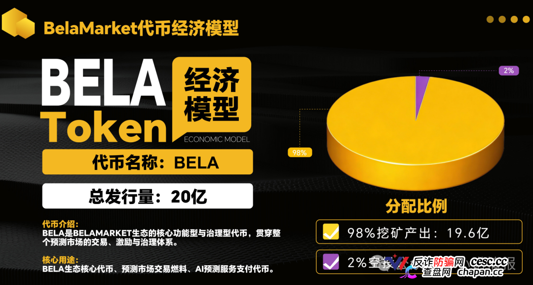 警惕：老镰刀“吴江”继“蚂蚁量化”后又起新盘“BelaMarket”，意图再次通过币圈收割！(8)