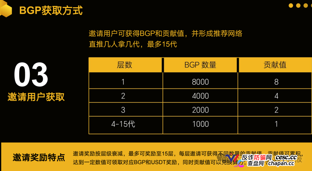 警惕：老镰刀“吴江”继“蚂蚁量化”后又起新盘“BelaMarket”，意图再次通过币圈收割！(15)