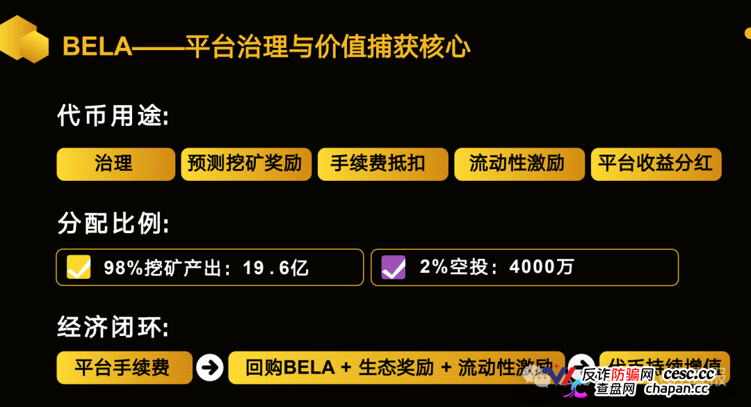 警惕：老镰刀“吴江”继“蚂蚁量化”后又起新盘“BelaMarket”，意图再次通过币圈收割！(9)