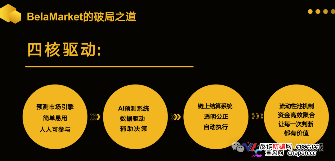 警惕：老镰刀“吴江”继“蚂蚁量化”后又起新盘“BelaMarket”，意图再次通过币圈收割！(4)