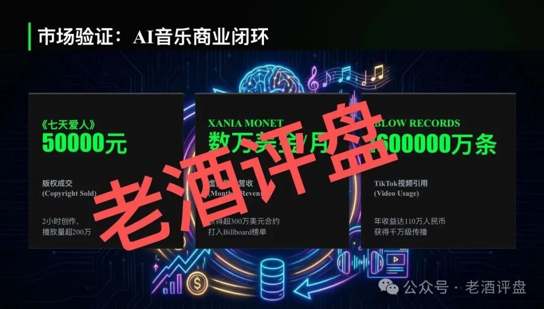 ＂鲸鱼音乐＂披着AI音乐外衣的资金盘——日收益1.5%的数学骗局，算算多久崩盘？(1)