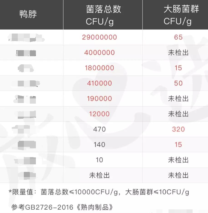 吃鸭脖会得淋巴癌？(4)