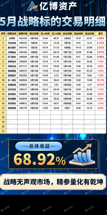 曝光文溪投资境外杀猪盘，资金盘！！(8)