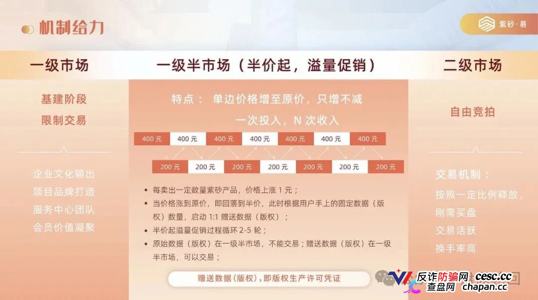 拆解紫砂・易平台:借紫砂电商作伪装,实质是多层计酬传销资金盘!(3) 拆解紫砂・易平台:借紫砂电商作伪装,实质是多层计酬传销资金盘!(3)