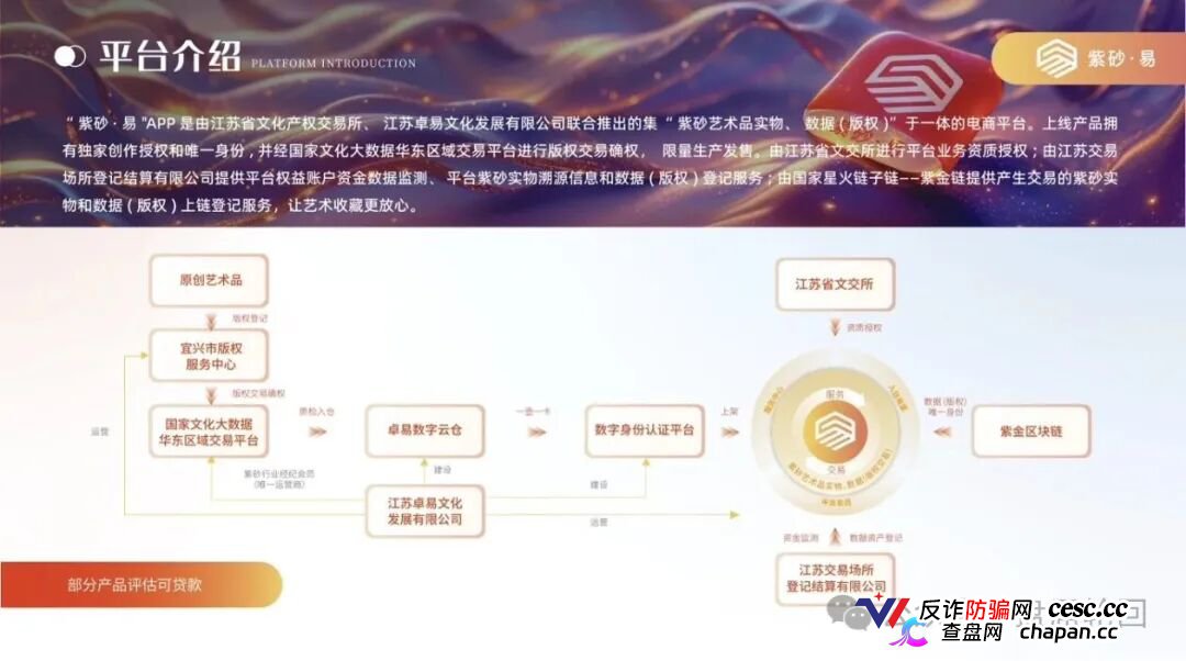 拆解紫砂・易平台:借紫砂电商作伪装,实质是多层计酬传销资金盘!(5) 拆解紫砂・易平台:借紫砂电商作伪装,实质是多层计酬传销资金盘!(5)