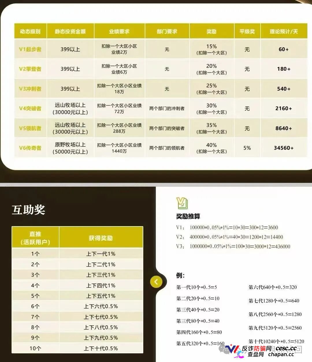 起底 “华夏智享 - 国农甄选”:蹭乡村振兴国策包装,多层拉人头传销骗局实锤!(5) 起底 “华夏智享 - 国农甄选”:蹭乡村振兴国策包装,多层拉人头传销骗局实锤!(5)