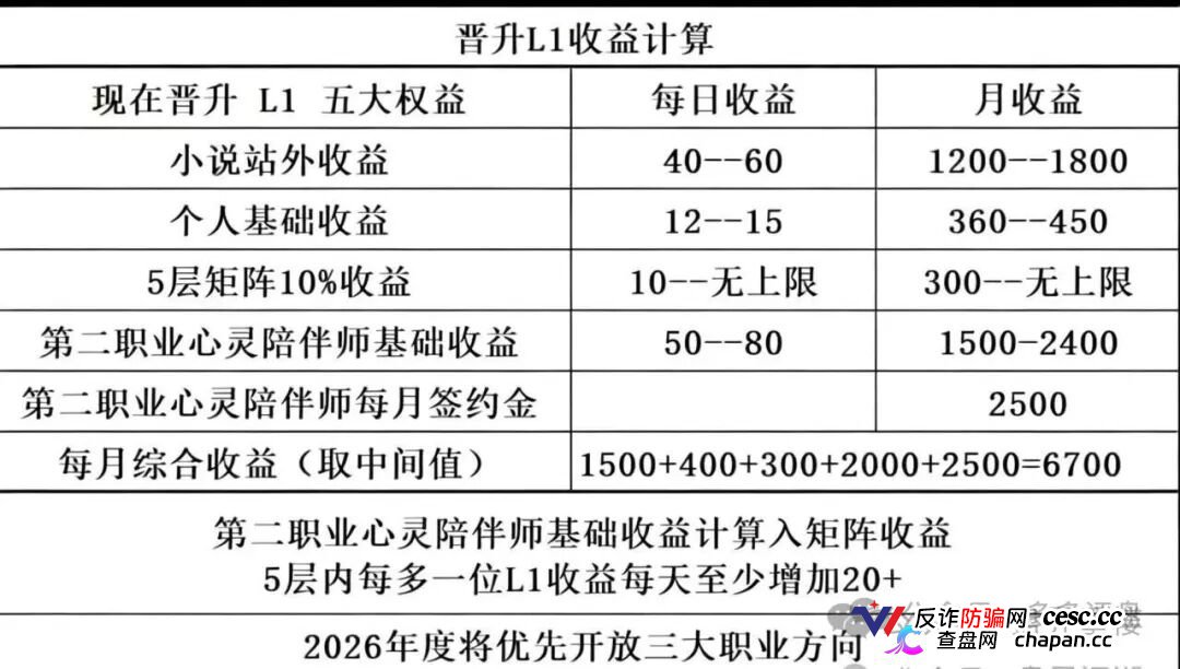 曝光｜启元AI：数万会员被锁、提现就封号——“月入过万”的AI分身，正在吞掉你的本金