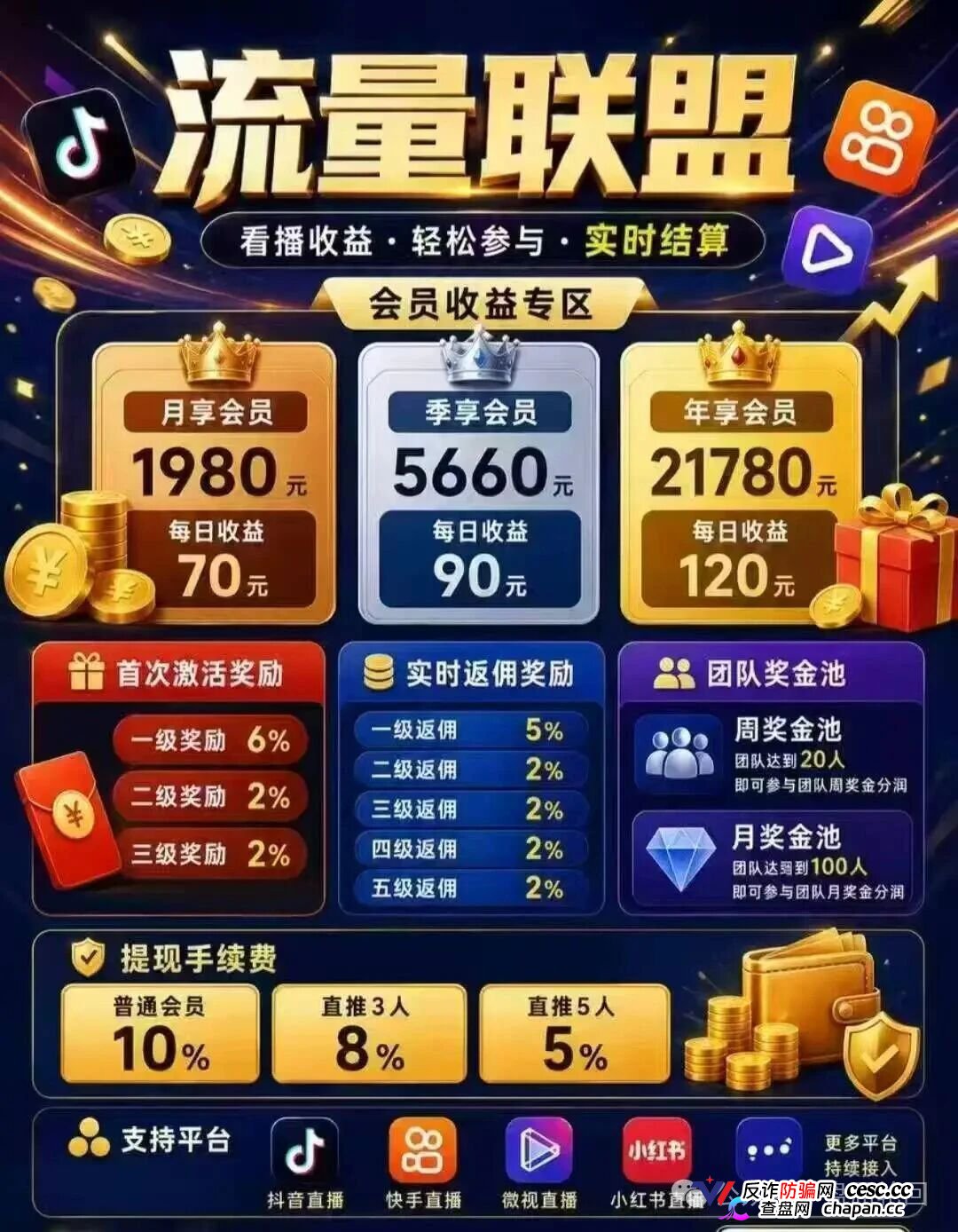 曝光｜流量联盟：日赚70？月回本？博发团伙换了个马甲又来割韭菜了