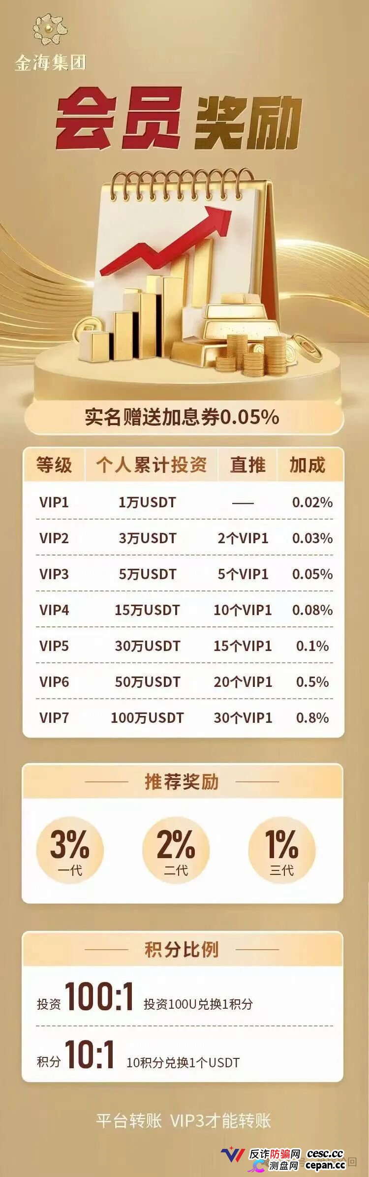紧急预警｜金海集团：套牌香港空壳公司的境外传销盘，日息0.38%的庞氏骗局正在崩盘倒计时