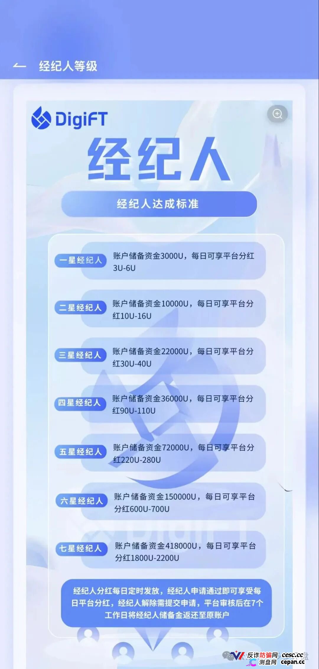 紧急预警｜假冒DigiFT的七星传销盘：3000U锁仓换3U日分红，顶级七星要押41.8万U
