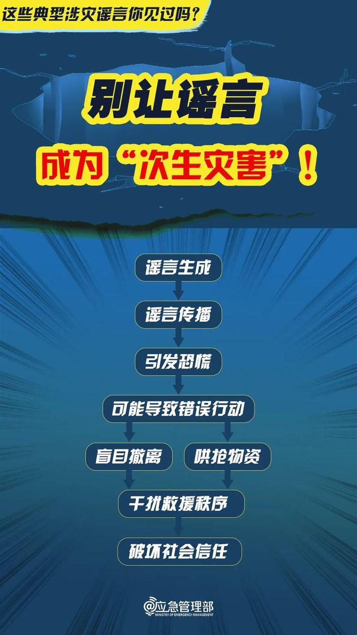 「网警说·安全」@所有人 紧要关头，做到三“不”！警惕五类谣言→(10)