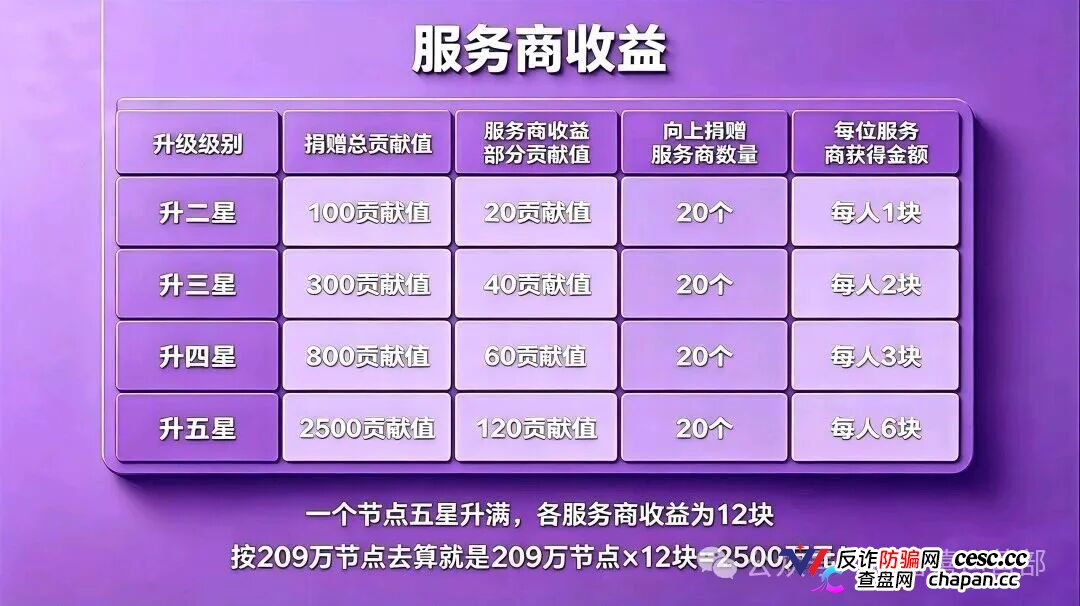 20块撬动209万？｜星汇甄选的“牙签撬地球”，撬的是你的钱包