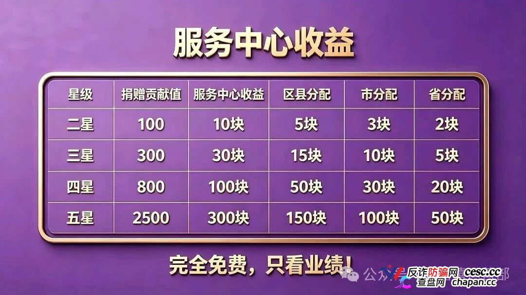 20块撬动209万？｜星汇甄选的“牙签撬地球”，撬的是你的钱包