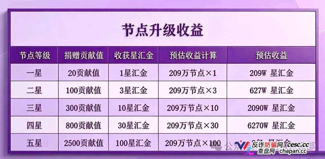 淘嘻嘻的坟头草还没长高，星汇甄选就来了｜同一个操盘手，同一套“公排”剧本