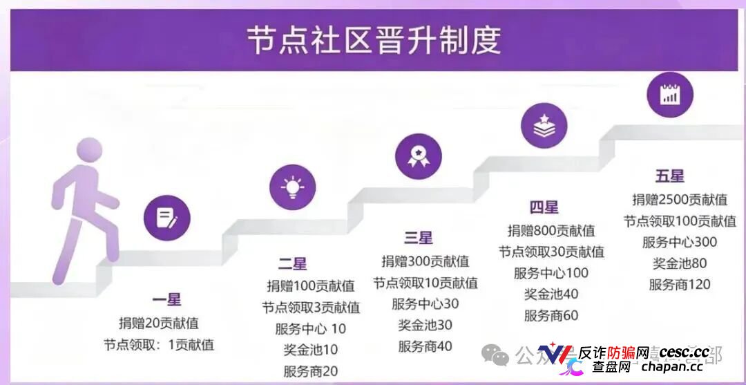 从“看广告赚钱”到倾家荡产｜星汇甄选的209万，你一个子儿都拿不到