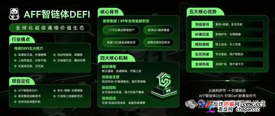 查无此“链”——AFF智链体的10亿代币通缩销毁,后台改几个数字的事
