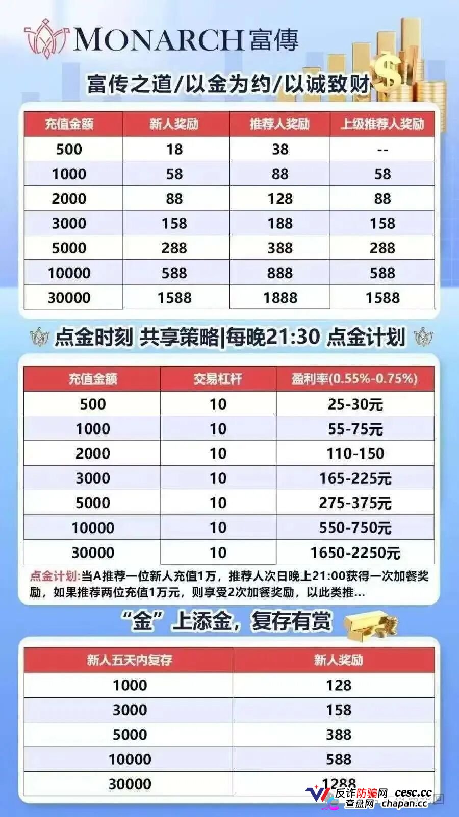 套牌富傅资本、三级传销、0.75%日息——磐石BANDS的“贵金属交易”，收割倒计时已启动