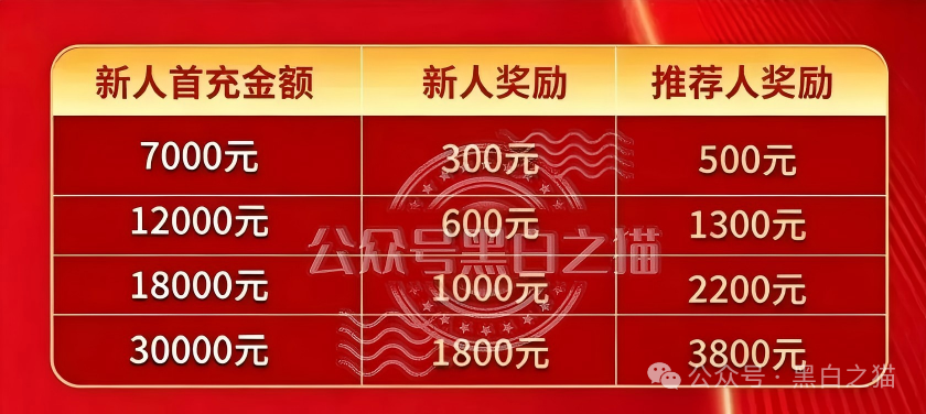交入门费、拉人头、团队计酬|东方百优传销三件套全中:直推4人升干部,层级远超3级