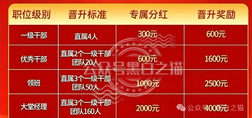 交入门费、拉人头、团队计酬|东方百优传销三件套全中:直推4人升干部,层级远超3级