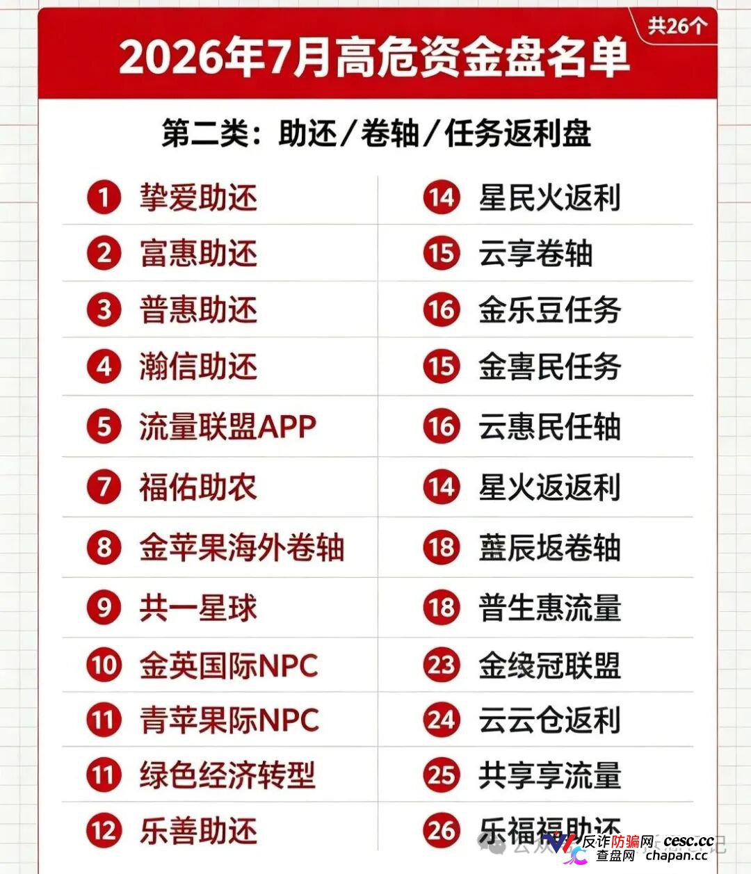 紧急曝光！7月全网50个高危资金盘完整名单，看看是否有你正在参与的