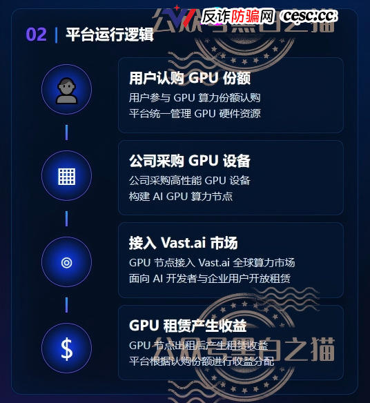 重磅预警｜伪冒VAST.AI资金盘：刚融10亿的AI独角兽，被境外团伙套牌搞传销，多地已蔓延