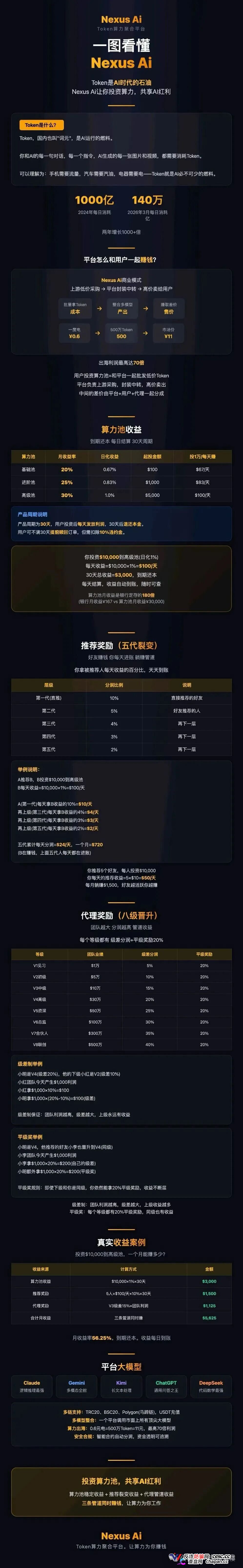月化30%、30天返本｜Nexus Ai：瑶总改名王皓临，换完马甲就收割
