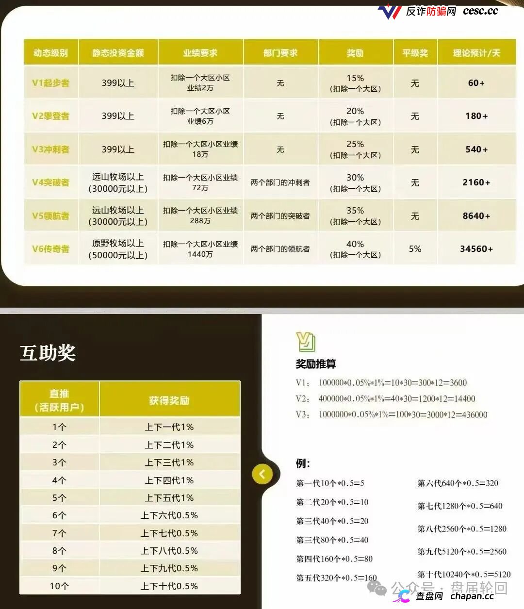 重磅起底|“华夏智享·国农甄选”伪造乡村振兴国策:1367万自然人独资公司冒充国企,5万变50万全是数字游戏(5) 重磅起底|“华夏智享·国农甄选”伪造乡村振兴国策:1367万自然人独资公司冒充国企,5万变50万全是数字游戏(5)