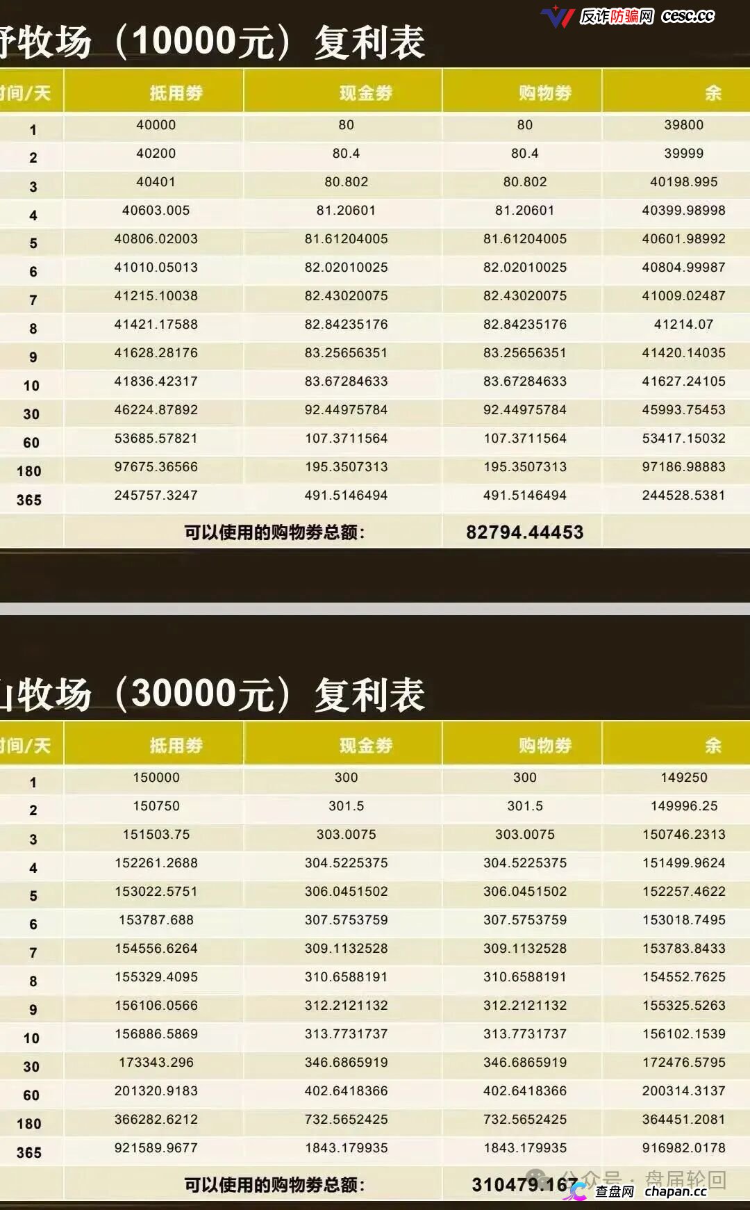 重磅起底|“华夏智享·国农甄选”伪造乡村振兴国策:1367万自然人独资公司冒充国企,5万变50万全是数字游戏(4) 重磅起底|“华夏智享·国农甄选”伪造乡村振兴国策:1367万自然人独资公司冒充国企,5万变50万全是数字游戏(4)