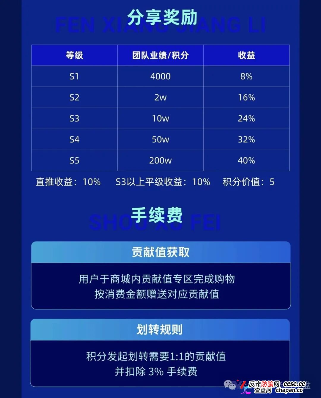 风险预警：“智链数科”原名为“趣链科技”仿盘更名资金盘，换汤不换药切勿入局！