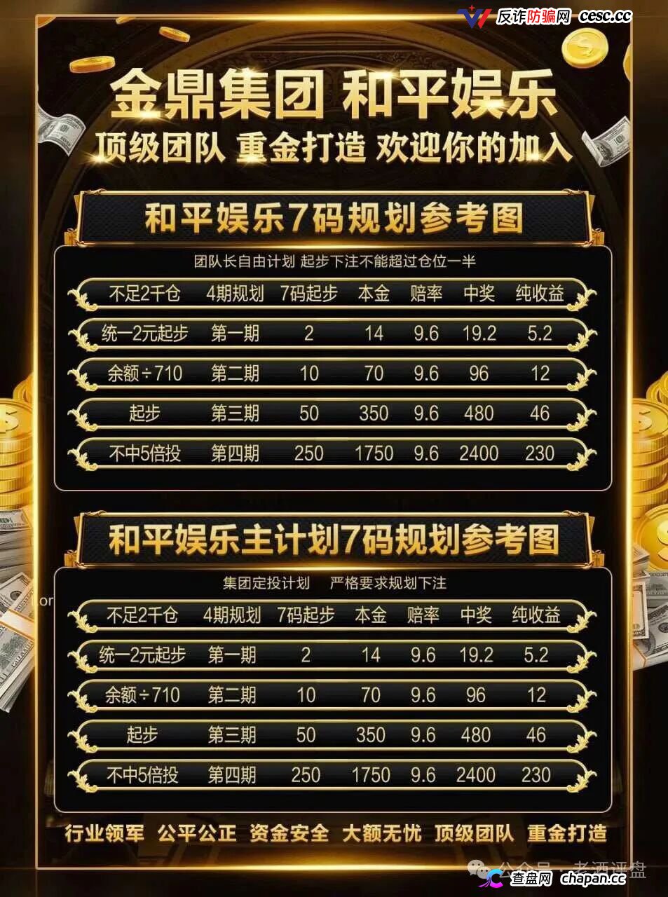 重磅起底｜“金鼎集团·和平娱乐”：网赌+传销二合一，十级代理+倍投陷阱，法律红线已踩穿(5)
