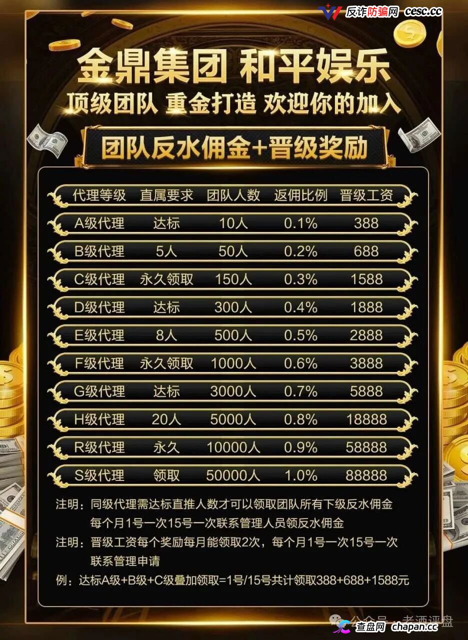 重磅起底｜“金鼎集团·和平娱乐”：网赌+传销二合一，十级代理+倍投陷阱，法律红线已踩穿