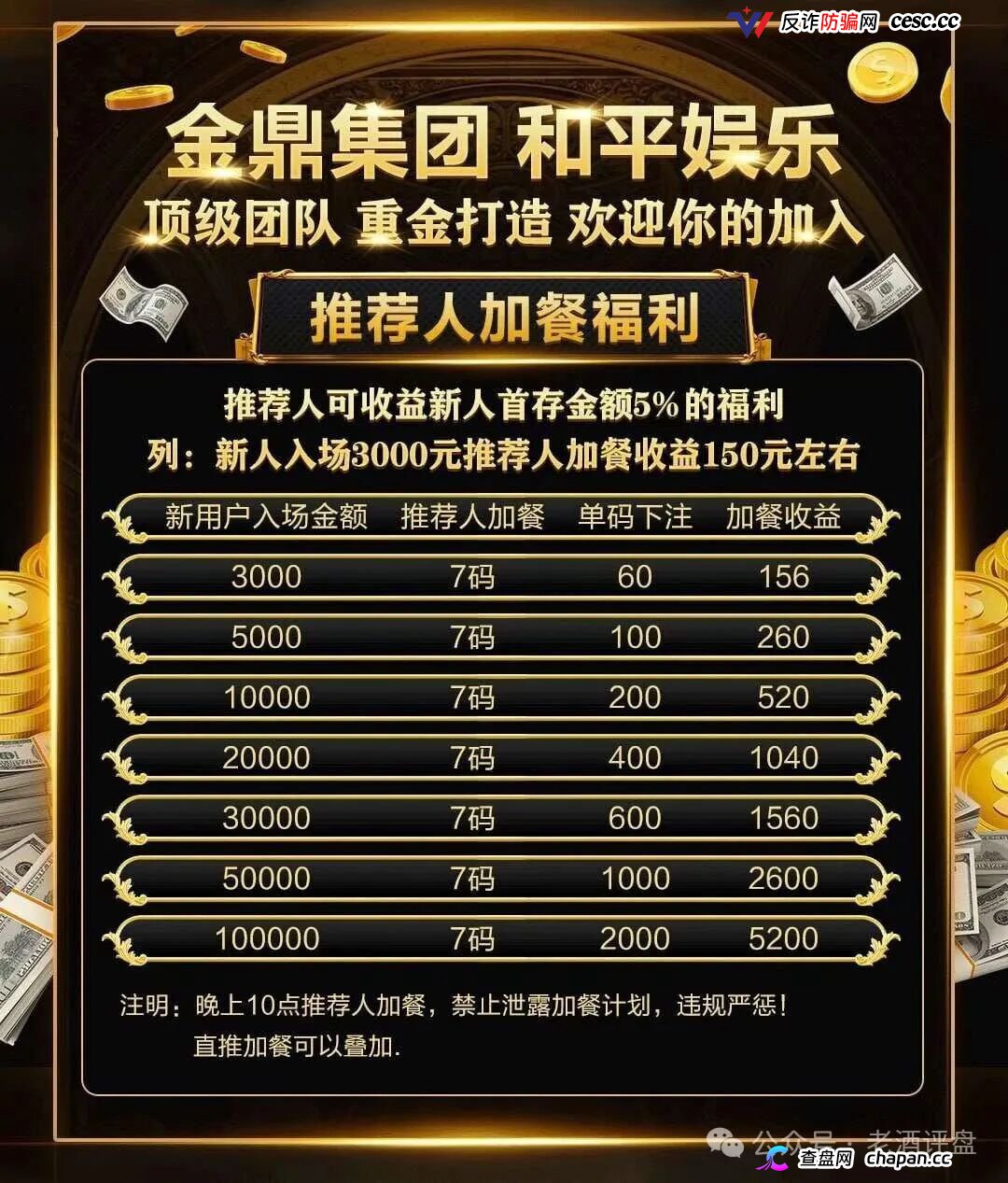 重磅起底｜“金鼎集团·和平娱乐”：网赌+传销二合一，十级代理+倍投陷阱，法律红线已踩穿