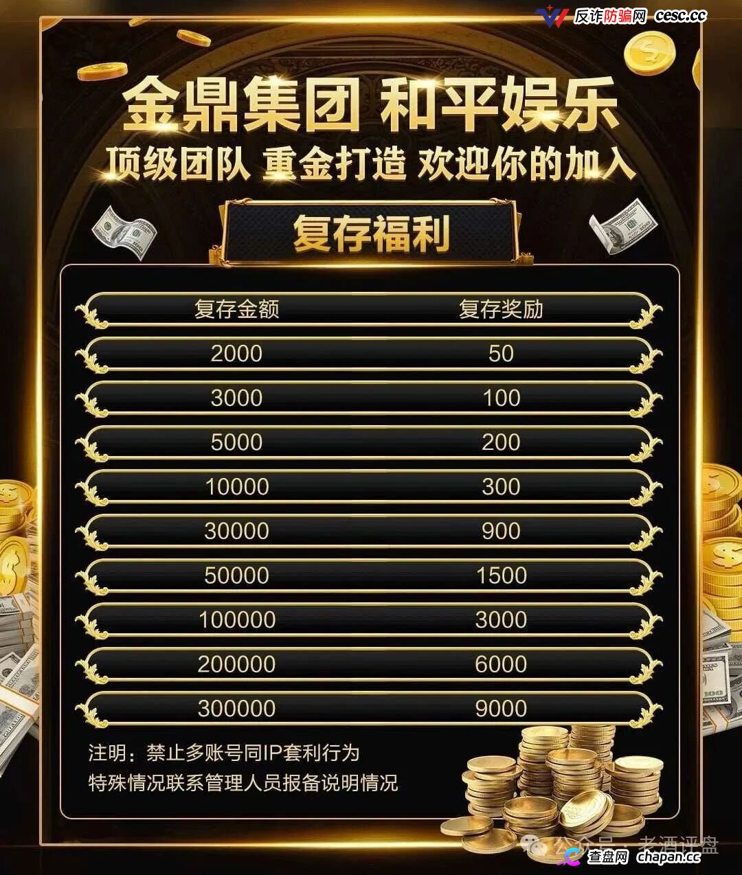 重磅起底｜“金鼎集团·和平娱乐”：网赌+传销二合一，十级代理+倍投陷阱，法律红线已踩穿(4)
